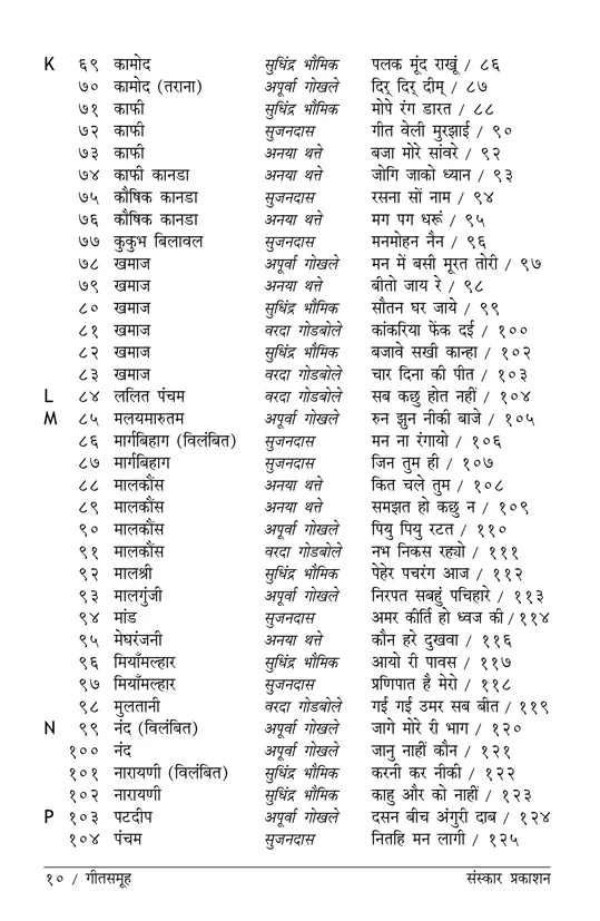GeetSamooh (Bandish Notations) - Retail Maharaj