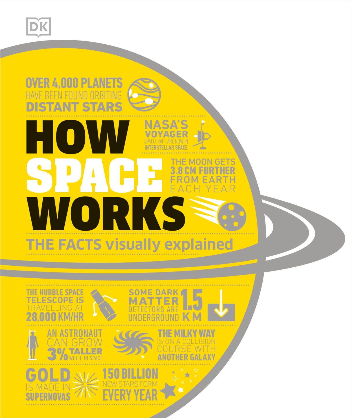 How Space Works: The Facts Visually Explained - Retail Maharaj