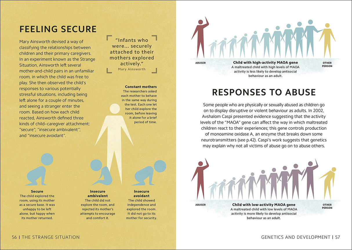 Simply Psychology - Retail Maharaj