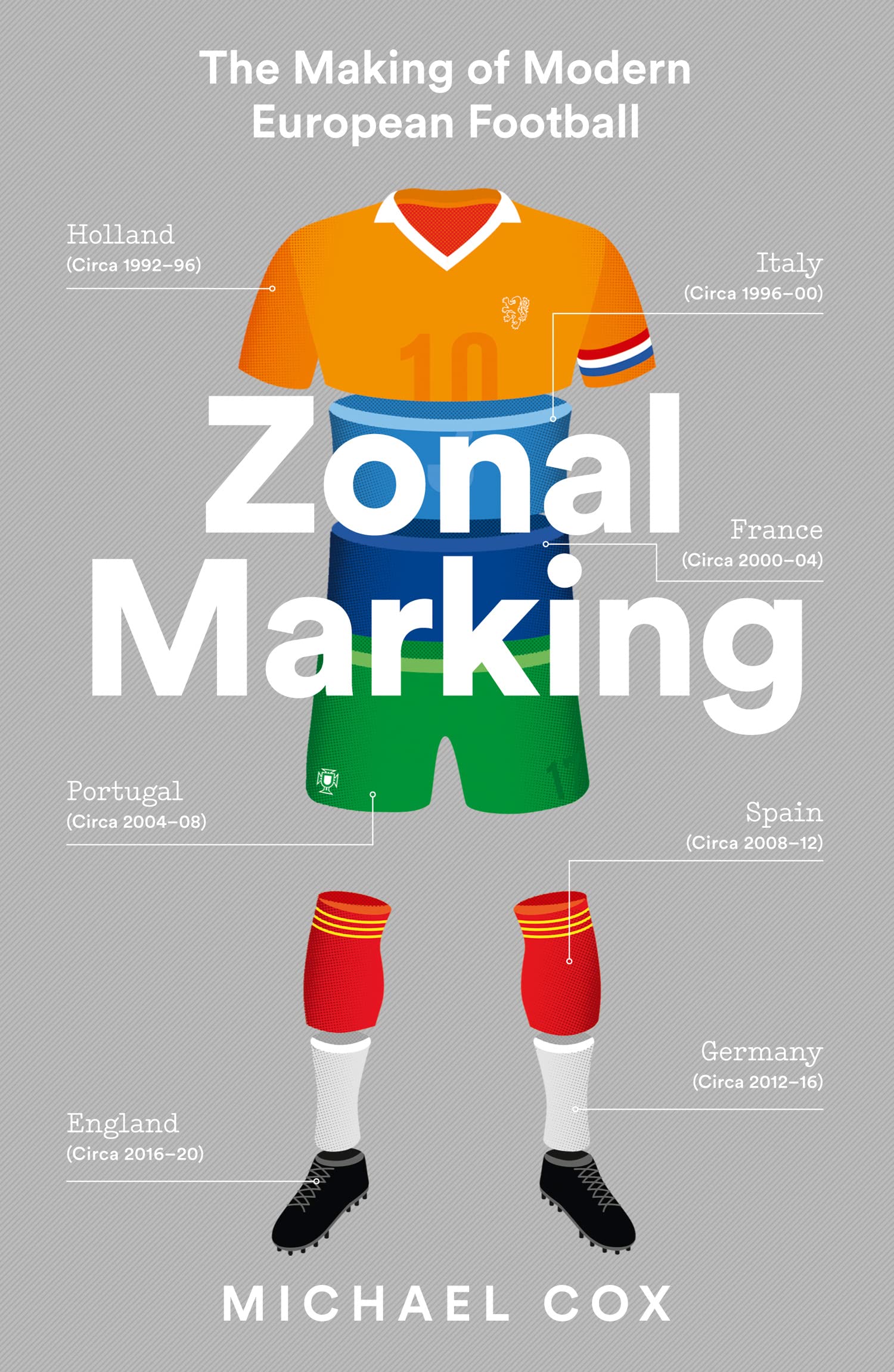 Zonal Marking: The Making of Modern European Football - Retail Maharaj