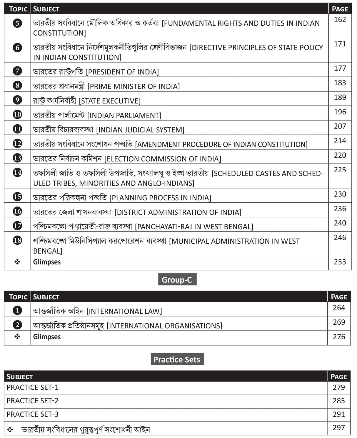 Slst Rastrabigyan Xi-Xii - Retail Maharaj