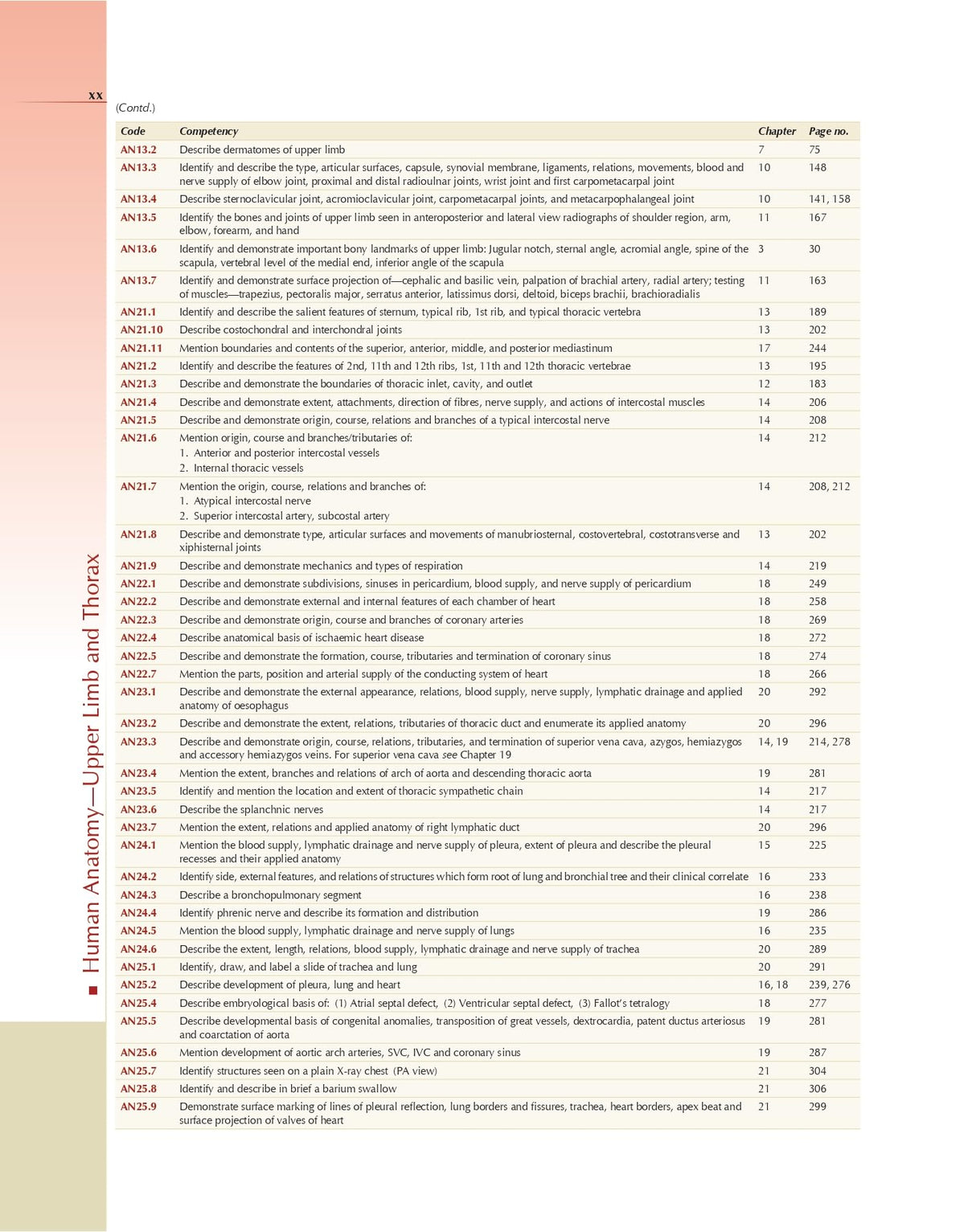 Bd Chaurasias Human Anatomy - 10Ed Vol 1 Regional And Applied Dissection And Clinical Upper Limb Thorax With Free Workbook And Ebooks (Pb 2025)