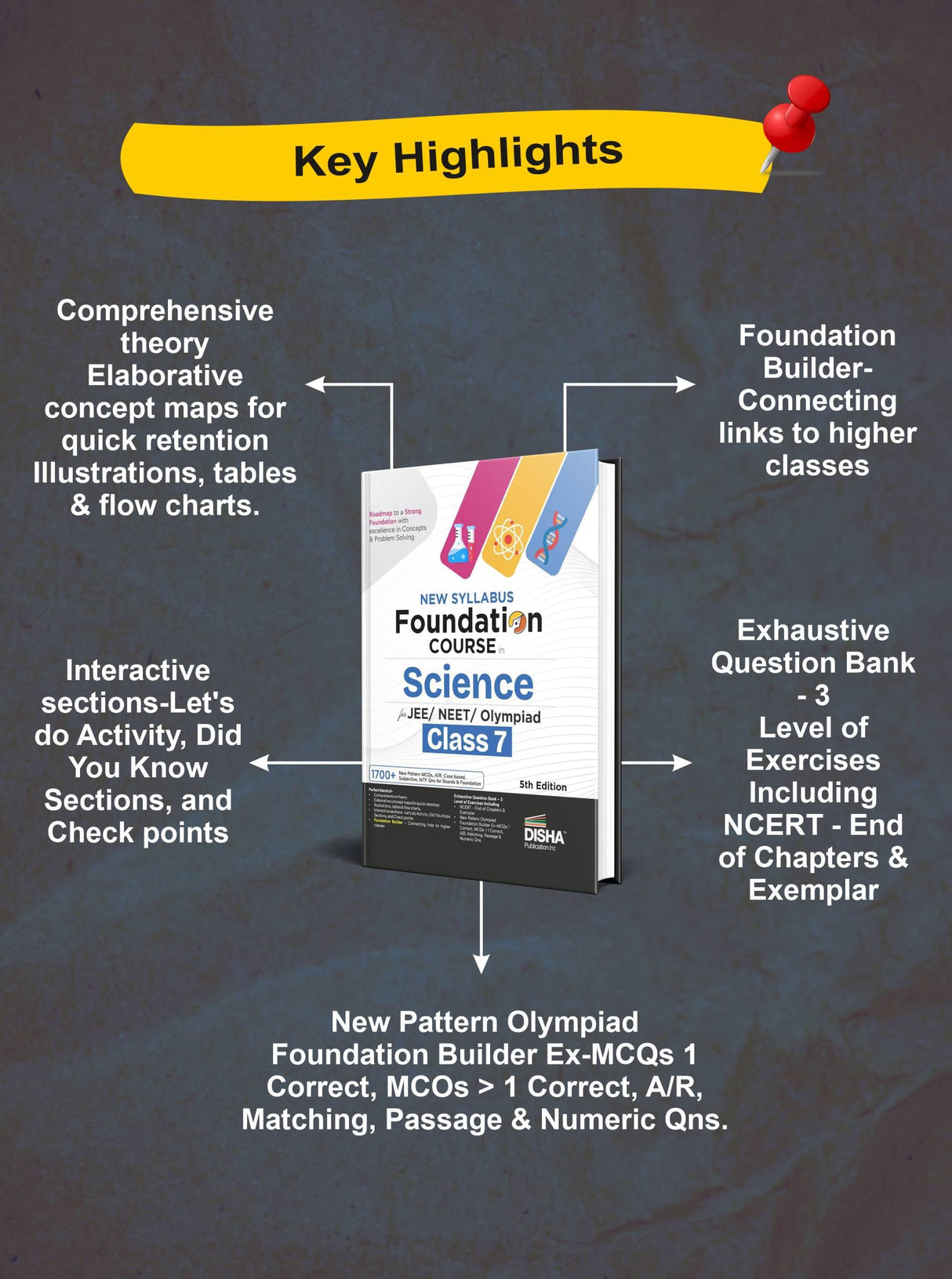 Disha New Syllabus Foundation Course in Science Class 7 for JEE/ NEET/ Olympiad Exams 5th Edition | New NCERT Concepts | Advance Problem Solving Skills for Class 7
