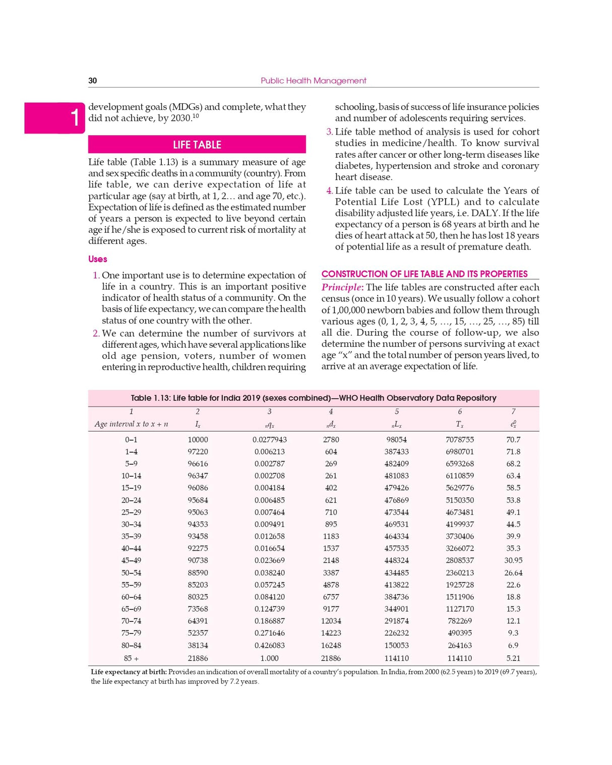 Public Health Management | Principles and Practice 4E | (PB -2026 )