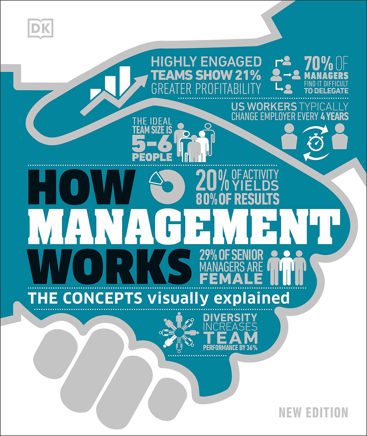 How Management Works: The Concepts Visually Explained - Retail Maharaj