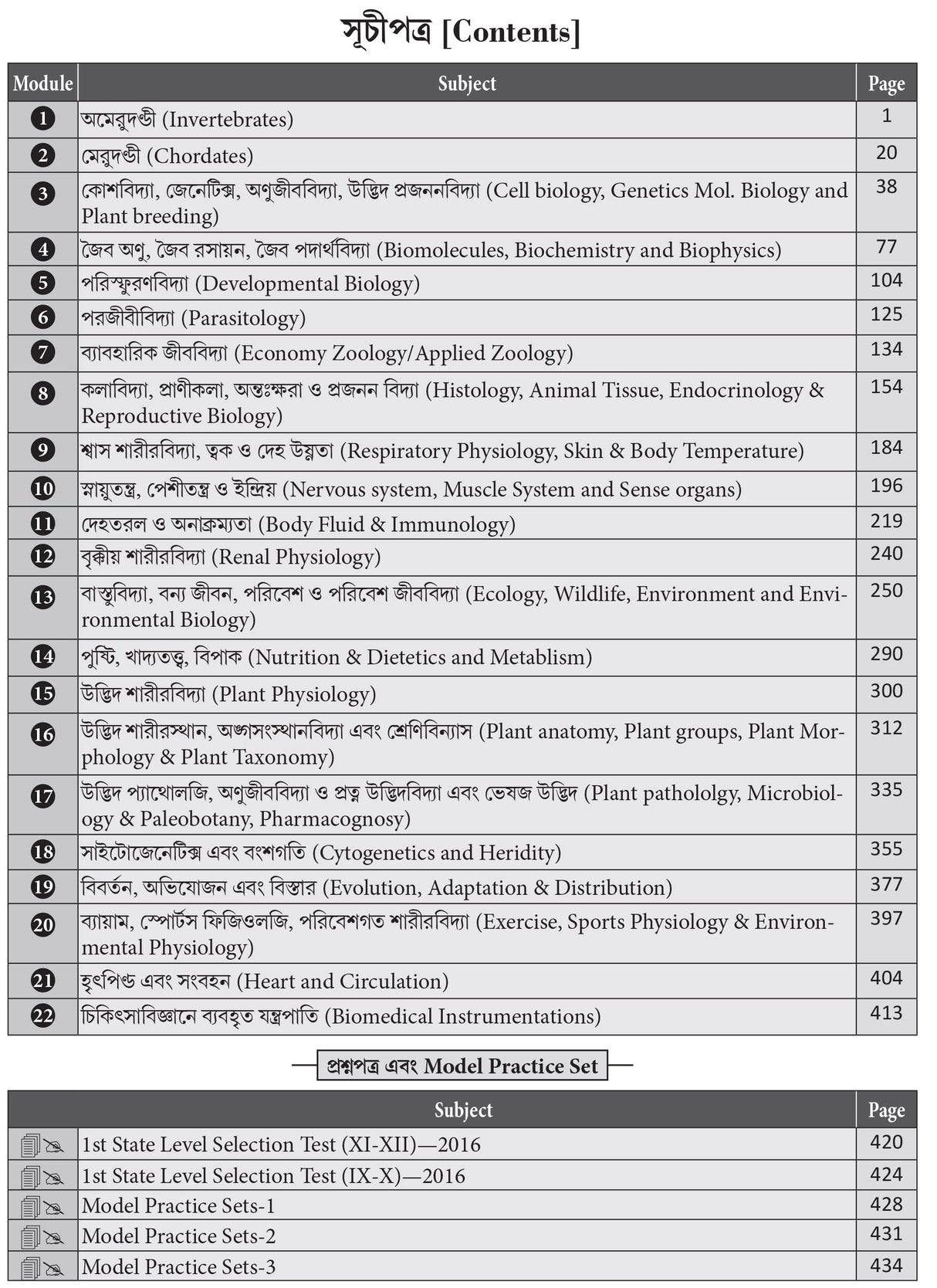 SLST Biology IX-X-XI-XII (Bengali Version) - Retail Maharaj