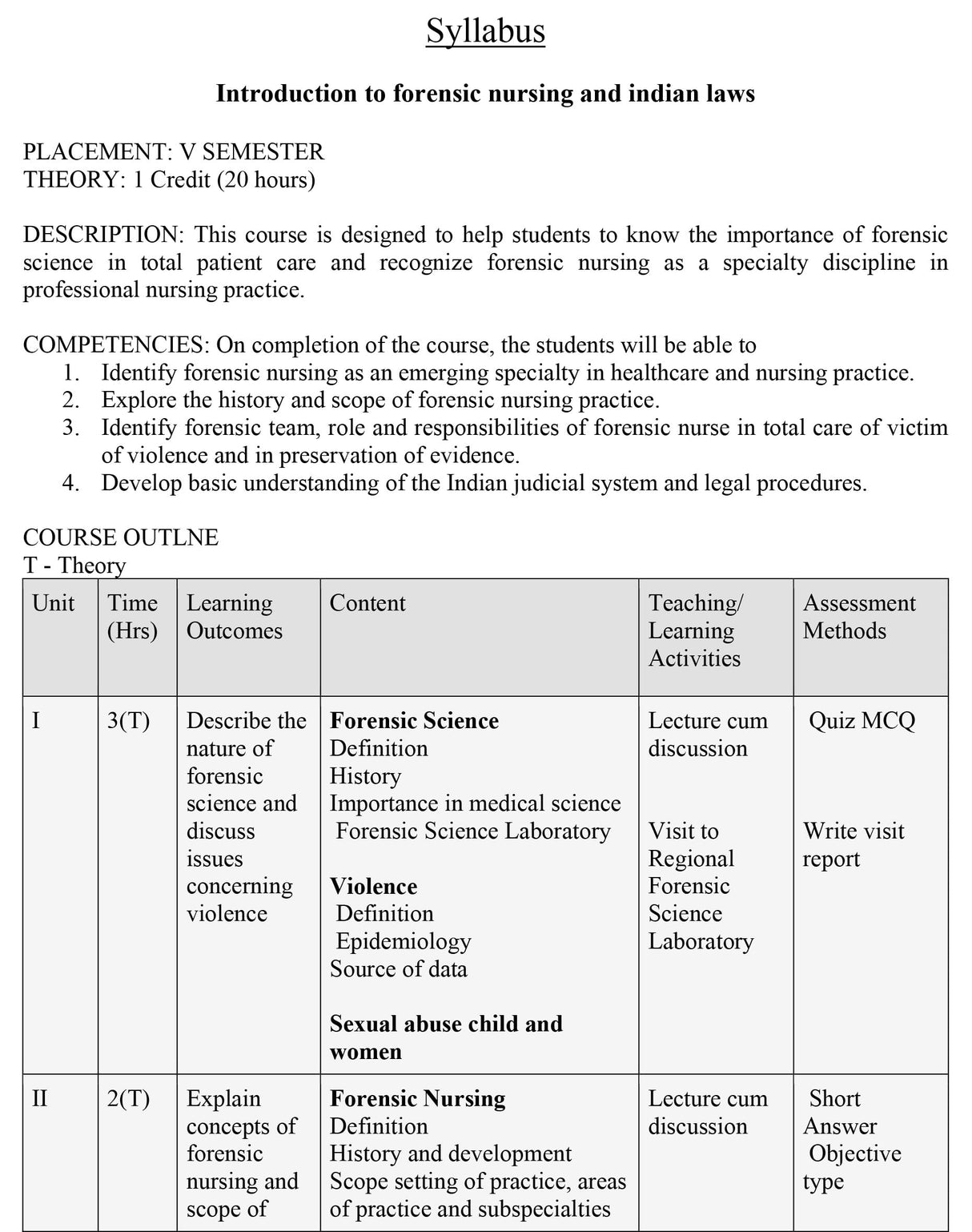 Basics Of Forensic Nursing & Indian Law - Retail Maharaj