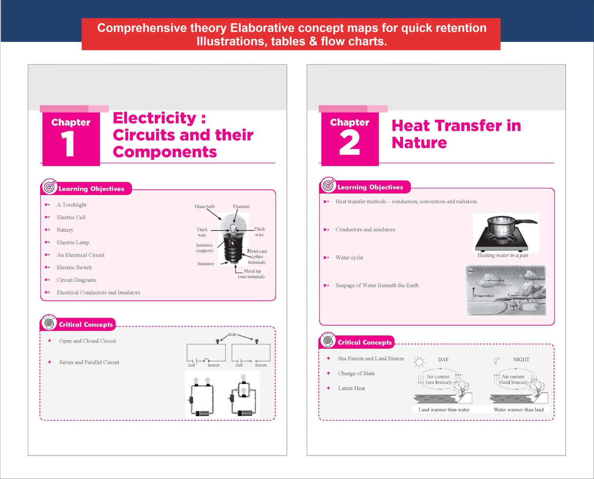 Disha New Syllabus Foundation Course in Science Class 7 for JEE/ NEET/ Olympiad Exams 5th Edition | New NCERT Concepts | Advance Problem Solving Skills for Class 7