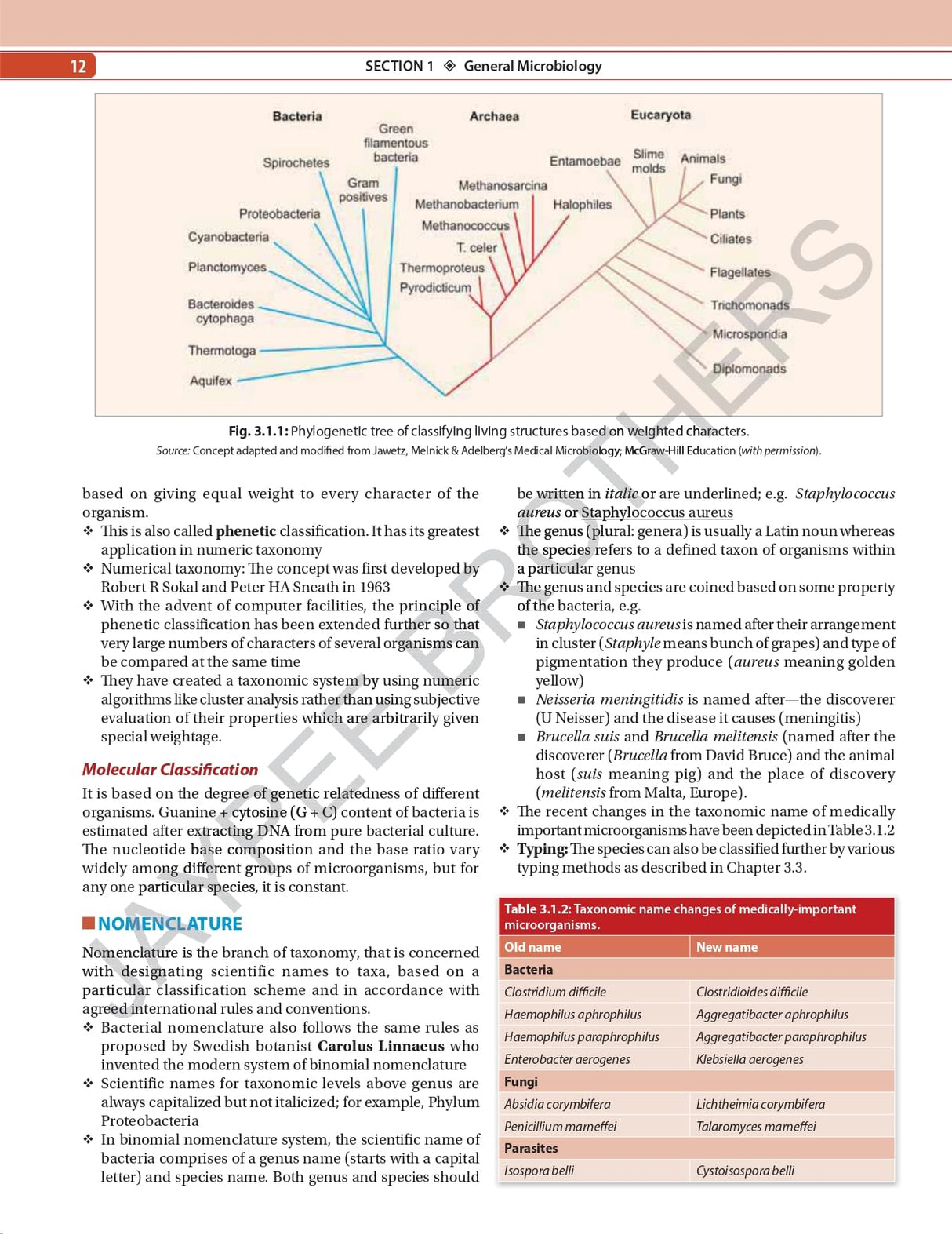 ESSENTIALS OF MEDICAL MICROBIOLOGY WITH COMPLIMENTARY QUESTION BOOK