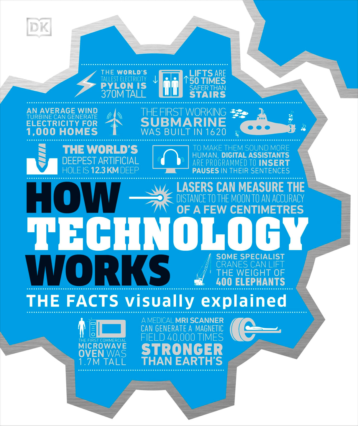 How Technology Works - Retail Maharaj