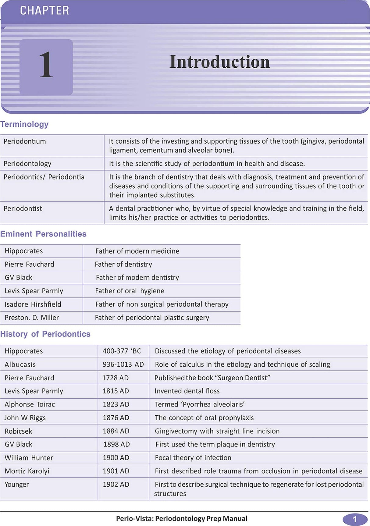 Peri-Vista Periodontology Prep Manual for BDS Entrance & International Licence Examinations GULF Countries, 1/e 2020