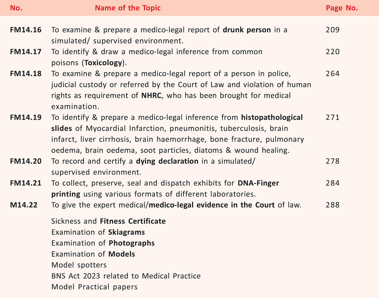 Practical Forensic Medicine & Toxicology (CBME Based)