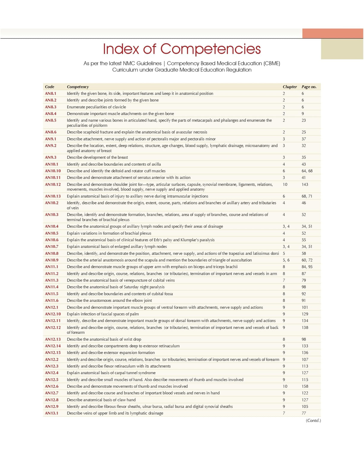 Bd Chaurasias Human Anatomy - 10Ed Vol 1 Regional And Applied Dissection And Clinical Upper Limb Thorax With Free Workbook And Ebooks (Pb 2025)