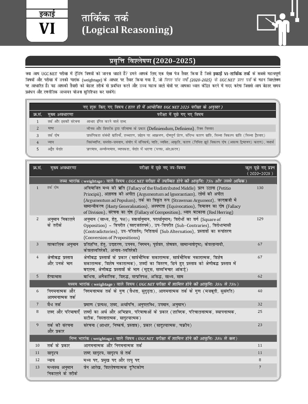 UGC NET Paper 1 2026 Previous Years' Solved Papers- Hindi (2014-2025) | विगत वर्षों के प्रश्नोत्तर | 6500+ Questions (3000 in book + 3500 online with June 25) | 12 Years PYQs: Unit-wise and Topic-wise - Retail Maharaj