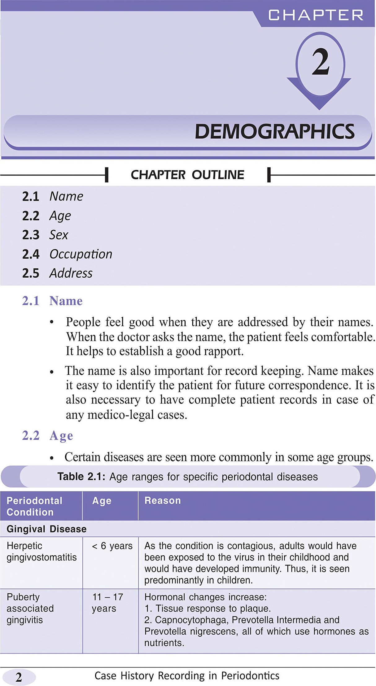 Case History Recording In Periodontology, Divya Bhat - 2nd, 2017.0