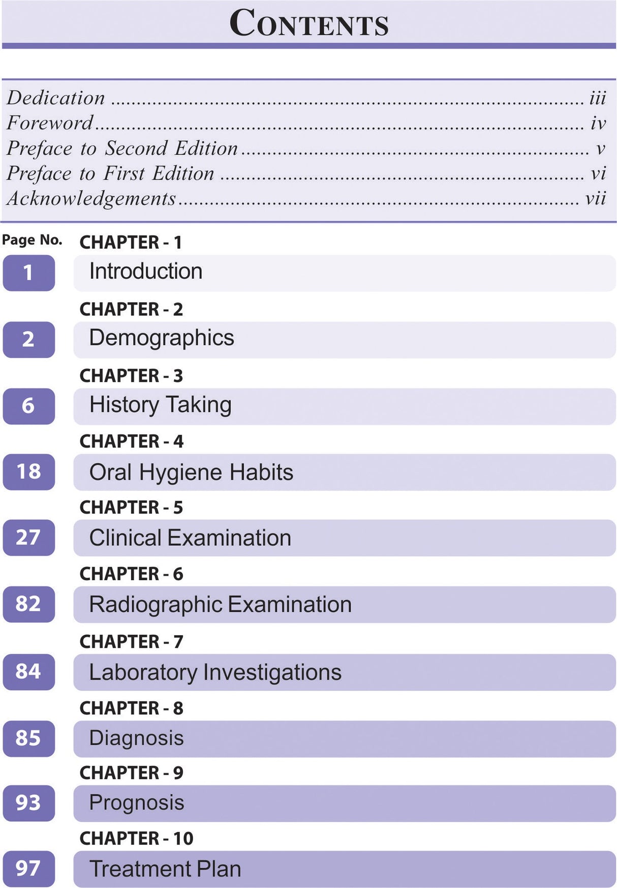 Case History Recording In Periodontology, Divya Bhat - 2nd, 2017.0