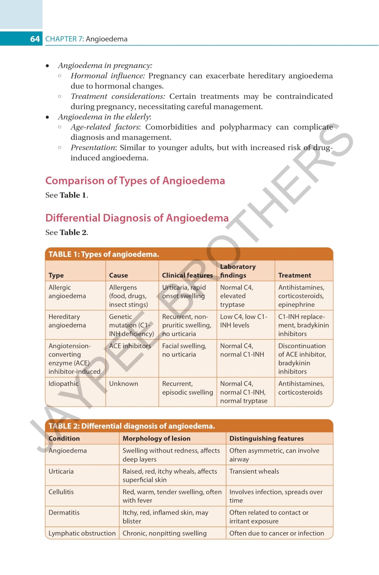 COMPREHENSIVE GUIDE TO URTICARIA