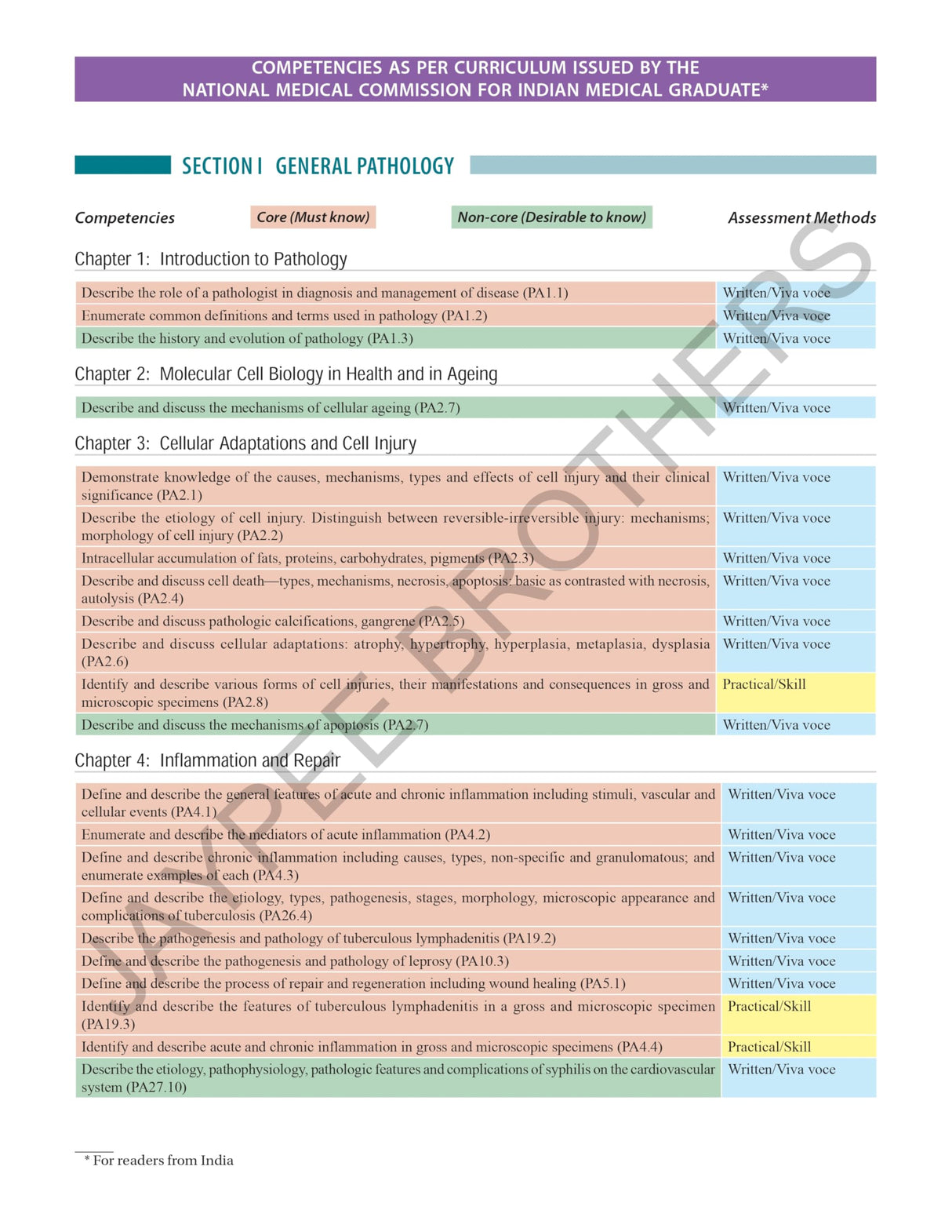 TEXTBOOK OF PATHOLOGY (FREE PATHOLOGY QUICK REVIEW)