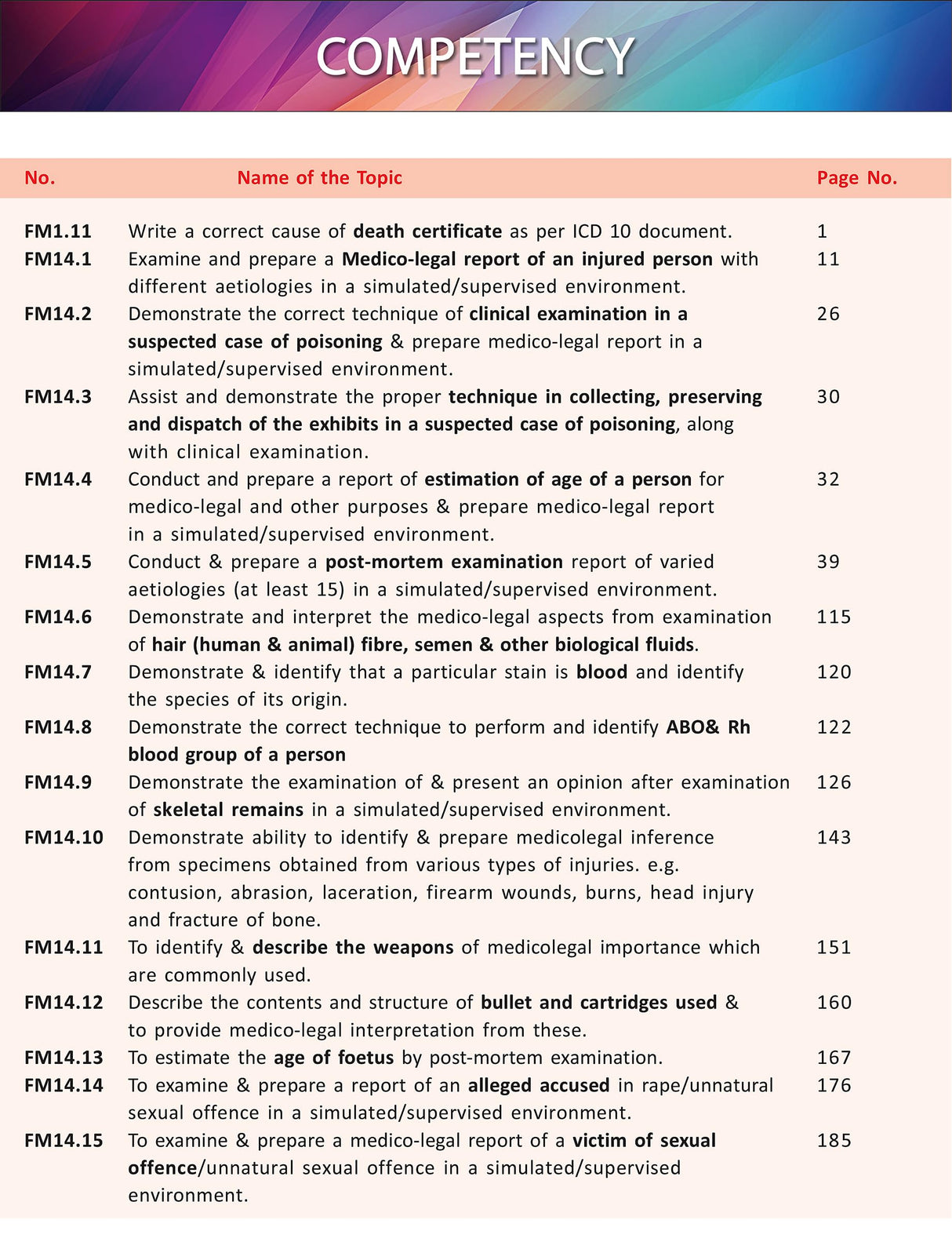 Practical Forensic Medicine & Toxicology (CBME Based)