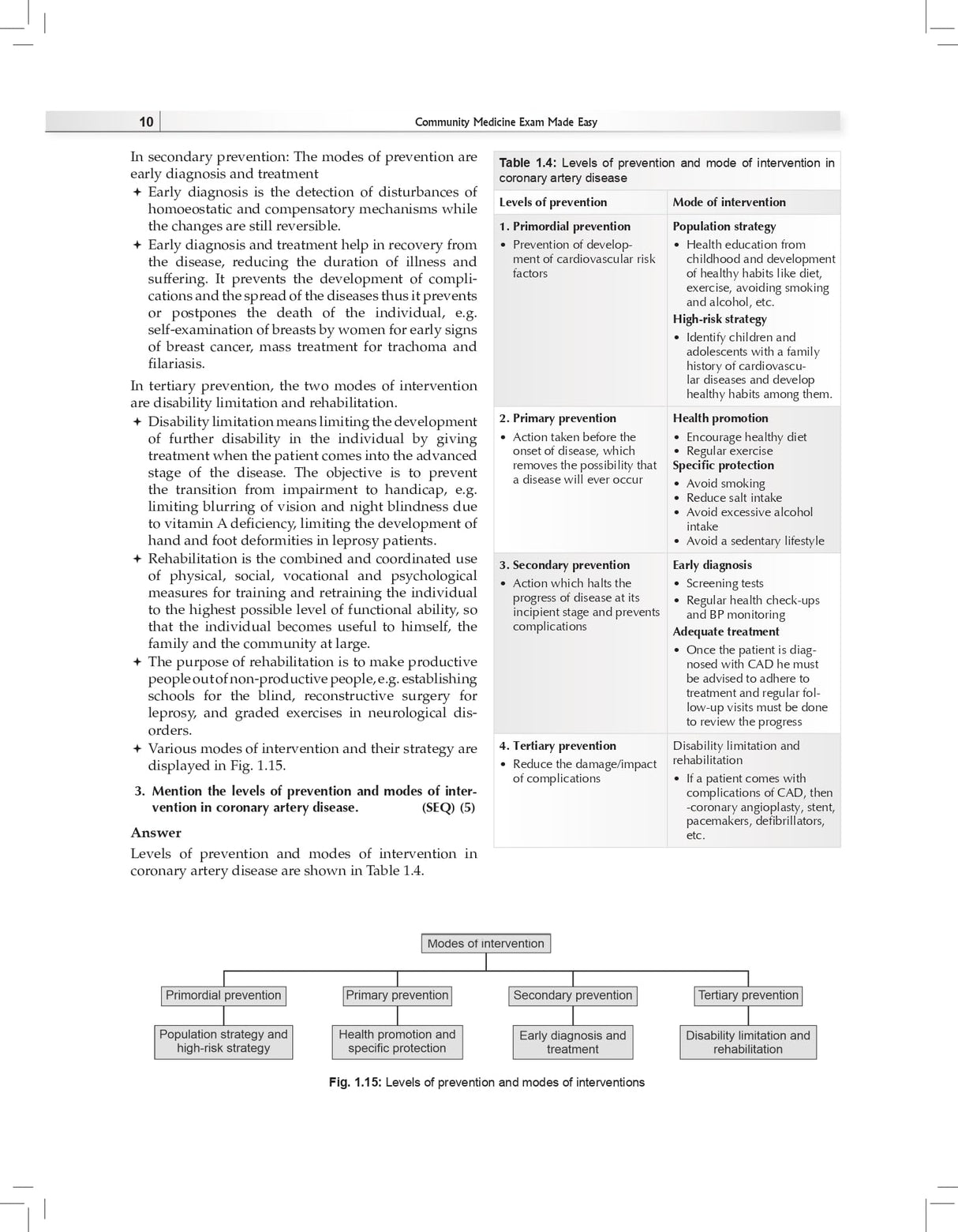 Community Medicine, 2ed. | Exam Made Easy (PB 2026) ISBN - 9788198953889