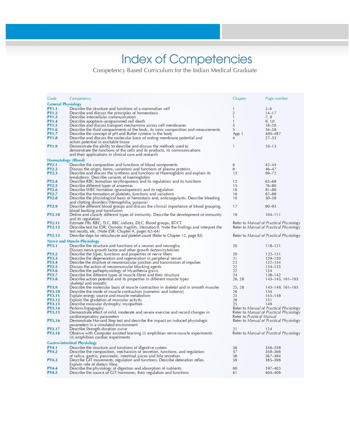 C C Chatterjees Human Physiology 15Ed Vol 2 (Pb 2025)