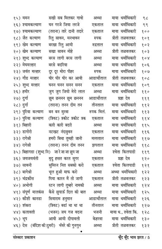 Boond Boond Bhaav Jharat (Bandish Notations) - Retail Maharaj