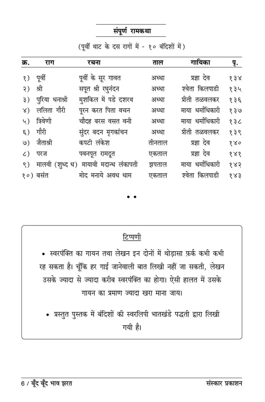 Boond Boond Bhaav Jharat (Bandish Notations) - Retail Maharaj