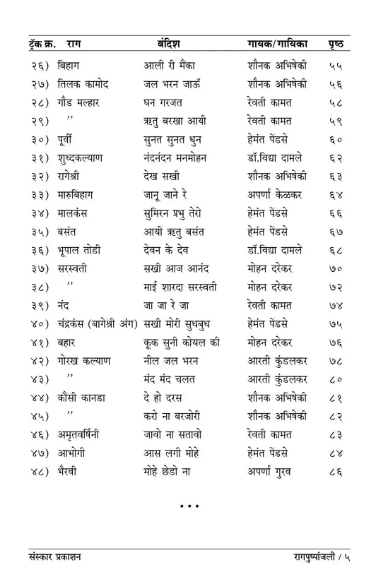 RaagPushpanjali (Bandish Notations) - Retail Maharaj