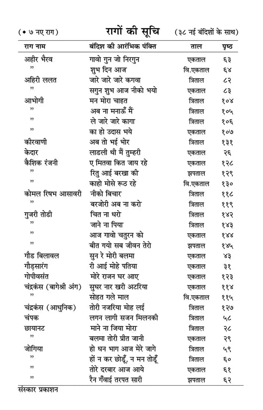 Raag Sarita (Bandish Notations) - Retail Maharaj