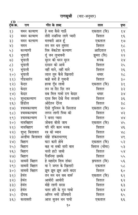 Raag Rang (Bandish Notations) - Retail Maharaj