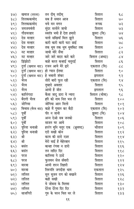 Raag Rang (Bandish Notations) - Retail Maharaj