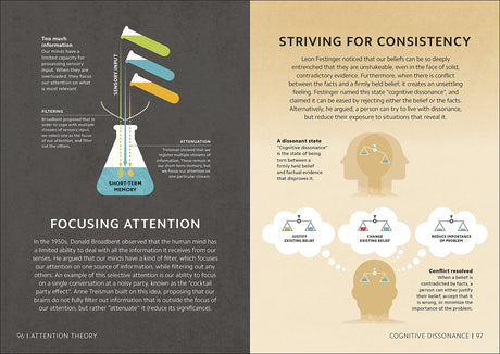 Simply Psychology - Retail Maharaj