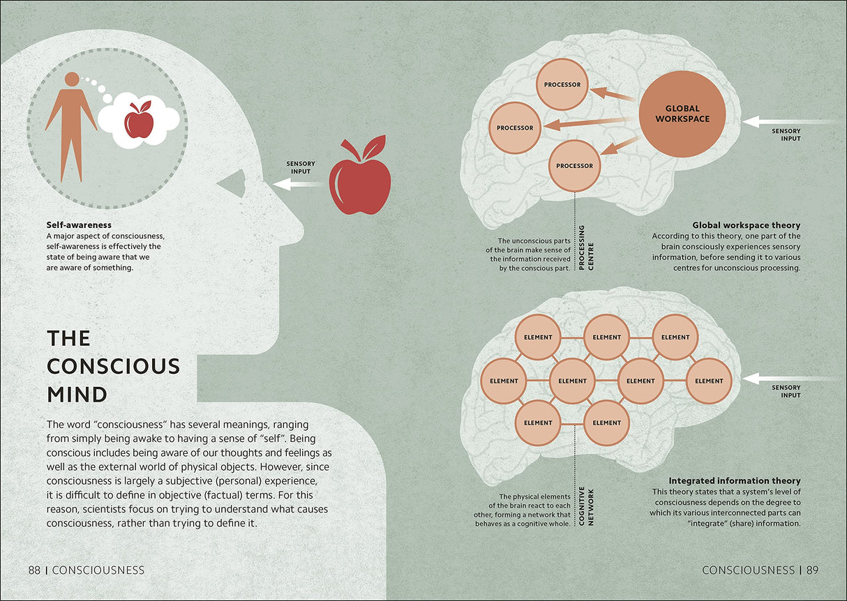 Simply Psychology - Retail Maharaj