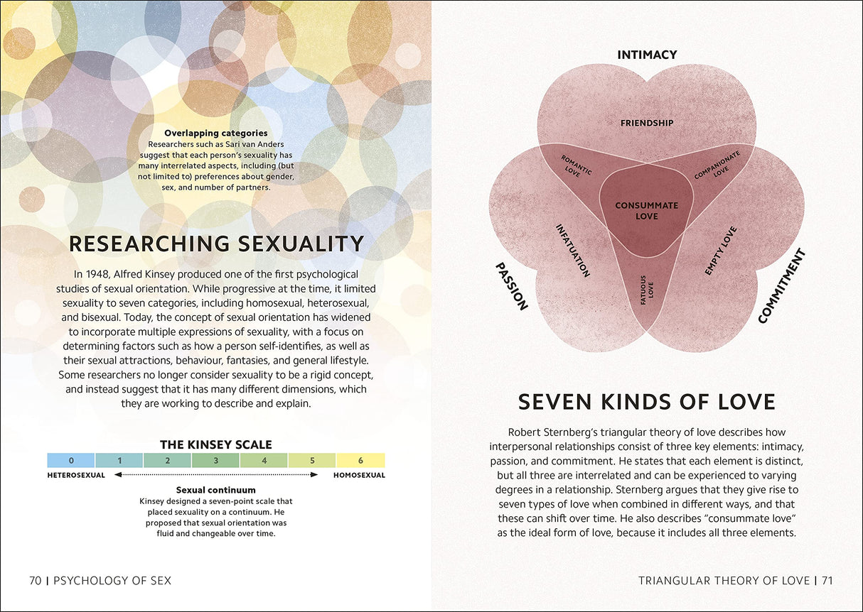 Simply Psychology - Retail Maharaj