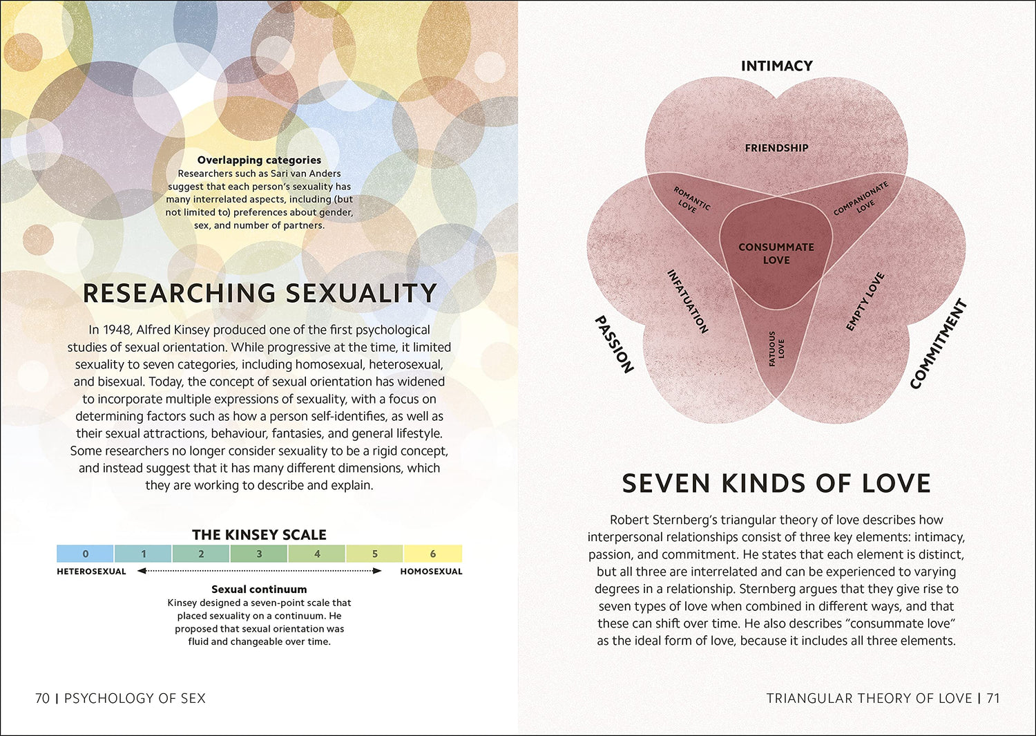 Simply Psychology - Retail Maharaj