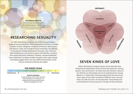 Simply Psychology - Retail Maharaj