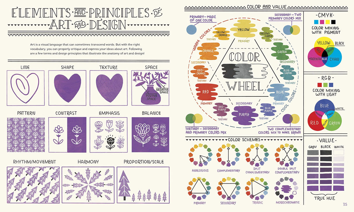 Women in Art - Retail Maharaj