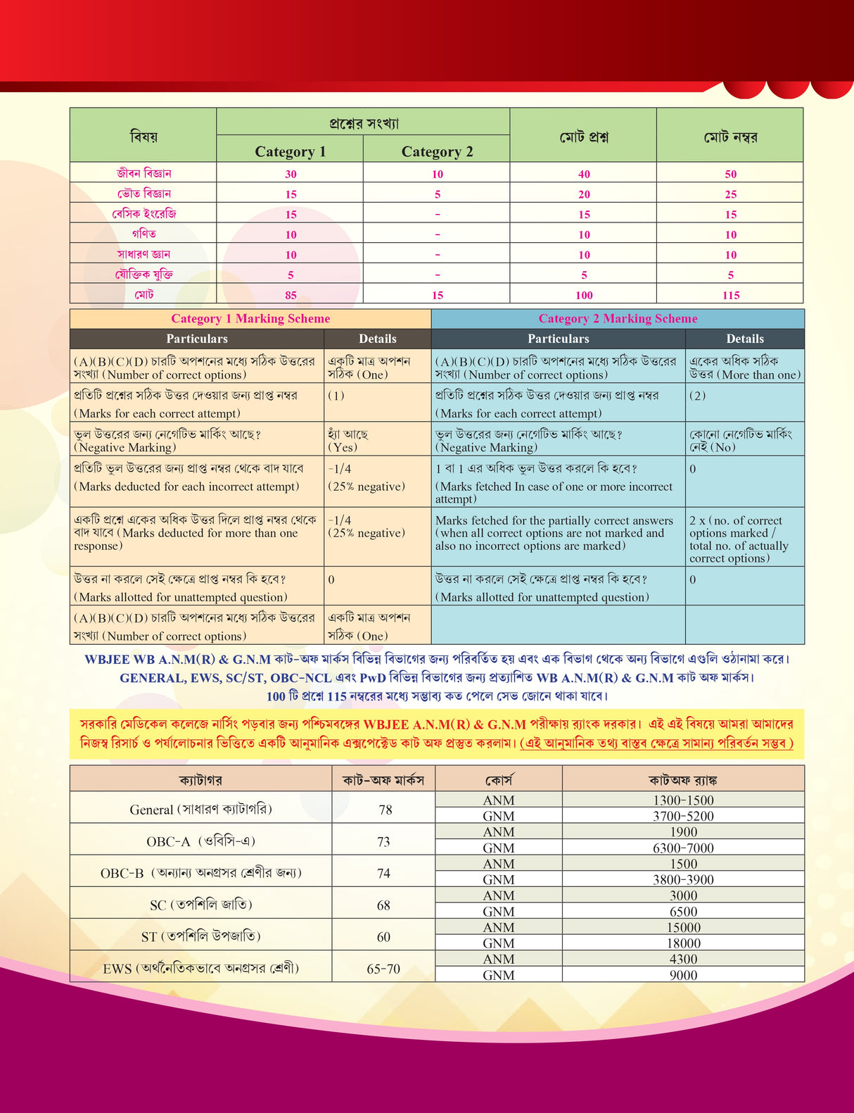 CRACK A.N.M(R) & G.N.M (Complete Guide Book) (Bengali Version) - Retail Maharaj