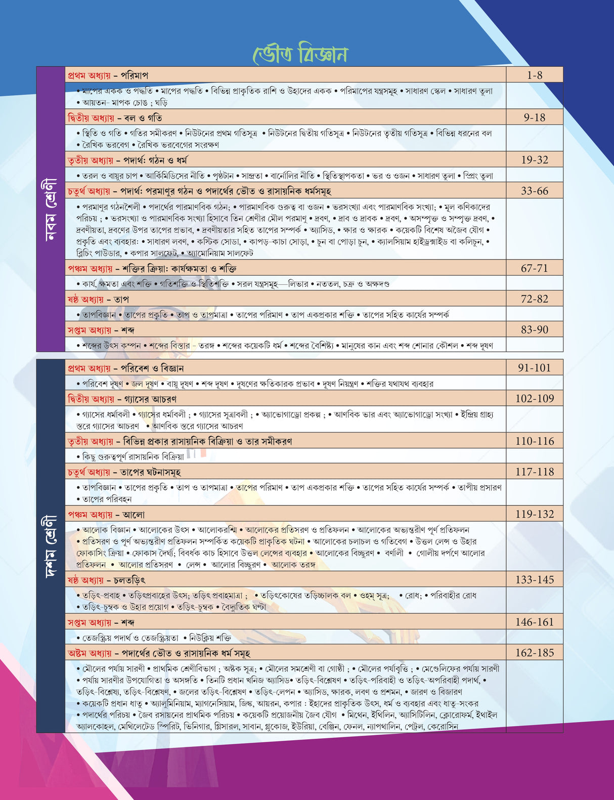 CRACK A.N.M(R) & G.N.M (Complete Guide Book) (Bengali Version) - Retail Maharaj