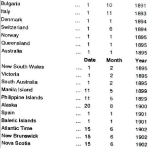 Astrology For Beginners: Encyclopedia of Astrology (Six Volumes) - Retail Maharaj