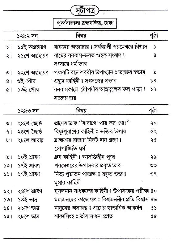 Boktita Aur Updesh (Bengali) - Retail Maharaj