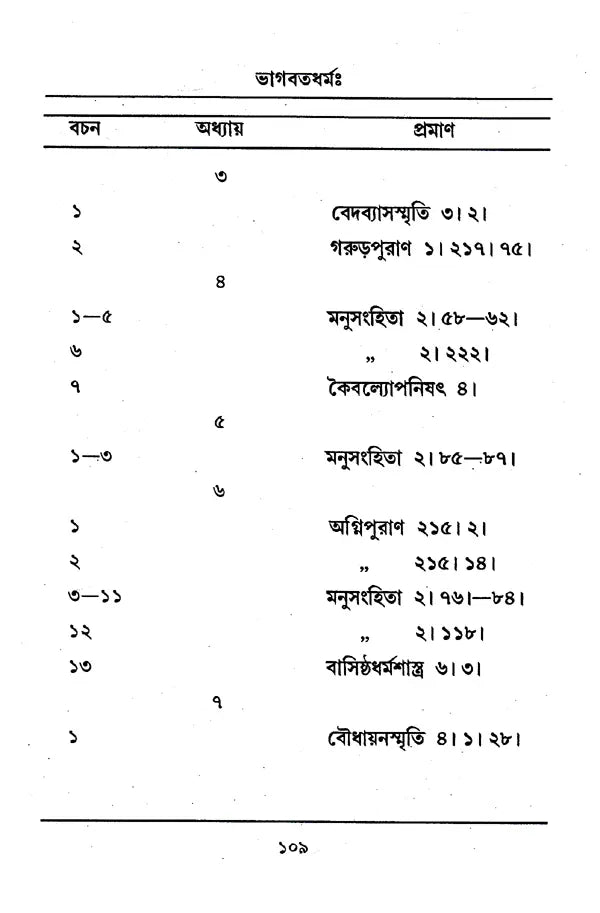 Bhagavata Dharma (Bengali) - Retail Maharaj