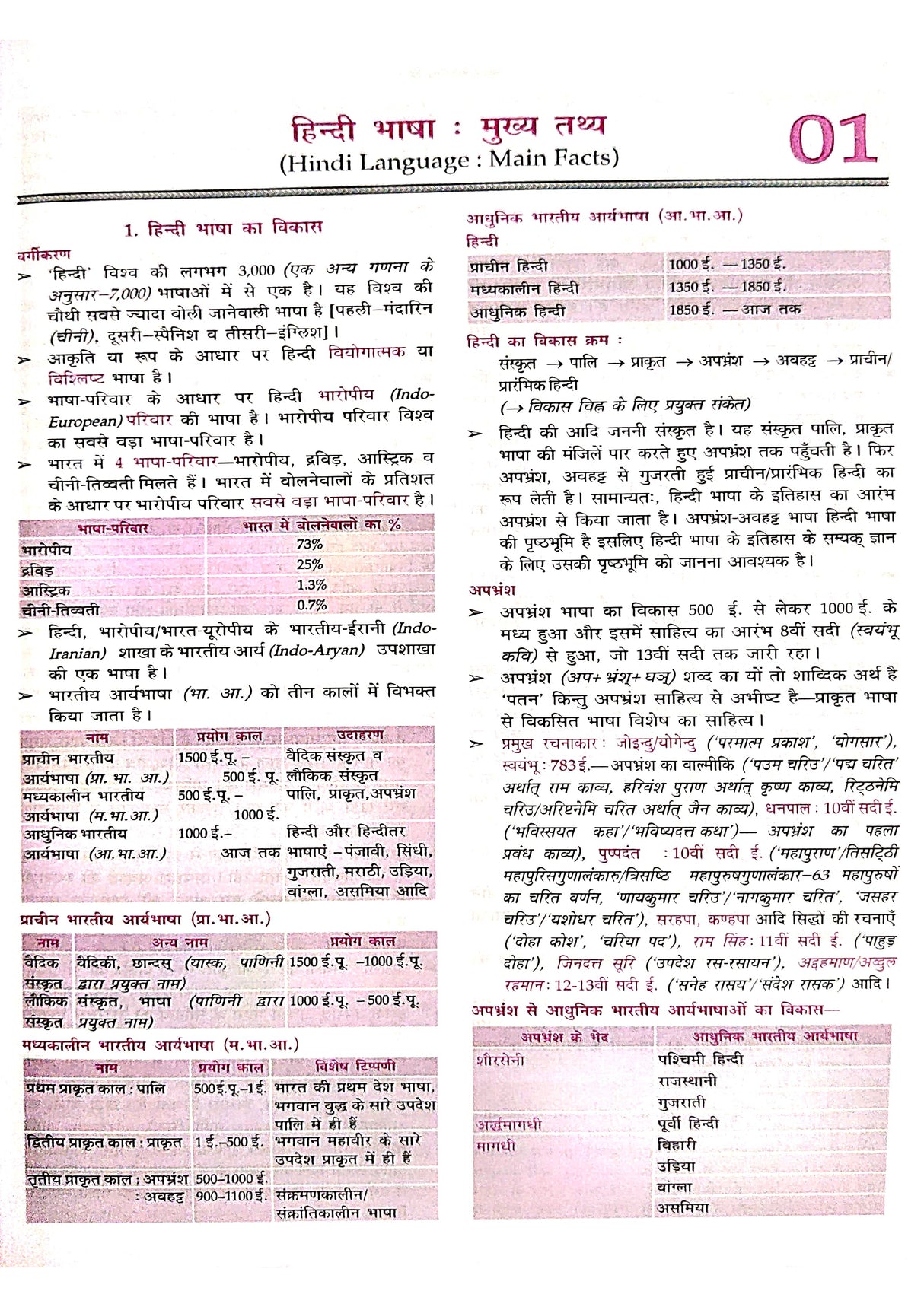 Lucent Samanya Hindi Book 2025 - 15th Edition | Original & Updated with New Contents for Govt. Exams 2025-26 | ORIGINAL Book with QR Code on Hologram for Online Resources | Essential for Competitive Exams Preparation (Hindi Version) - Retail Maharaj
