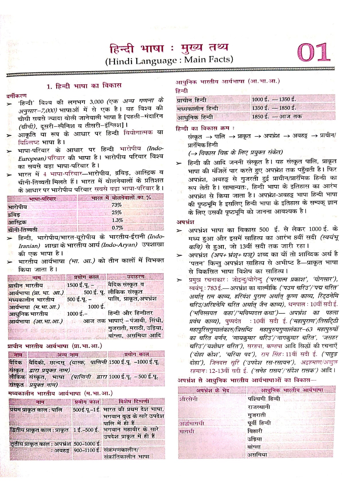 Lucent Samanya Hindi Book 2025 - 15th Edition | Original & Updated with New Contents for Govt. Exams 2025-26 | ORIGINAL Book with QR Code on Hologram for Online Resources | Essential for Competitive Exams Preparation (Hindi Version)