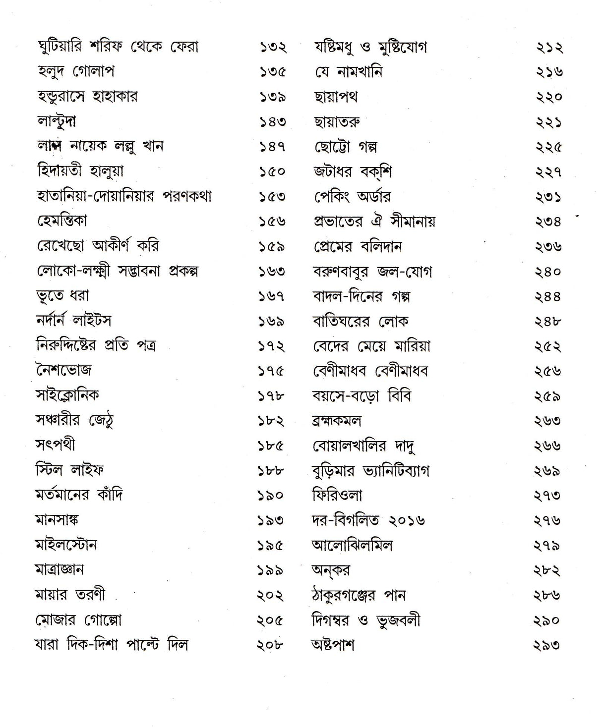 Makha Sandesh - Retail Maharaj