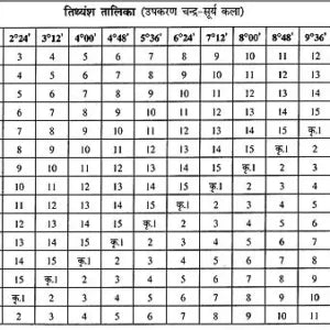 Kundali: Pahla Panna - Retail Maharaj