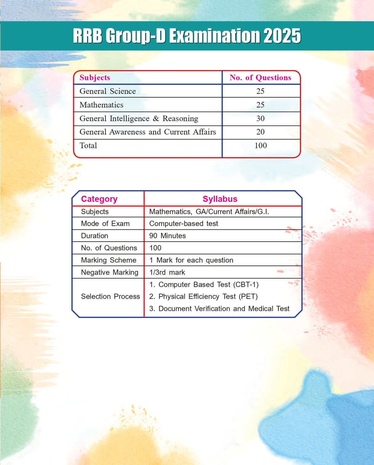 Railway GROUP-D EXPRESS Level-1 Guide (Bengali Version) - Retail Maharaj