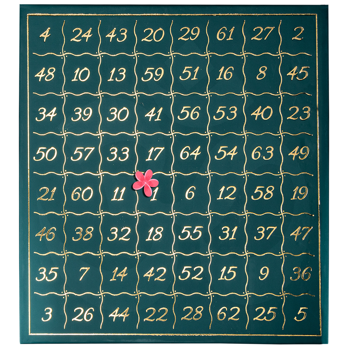 Predictions of Agastya - Retail Maharaj