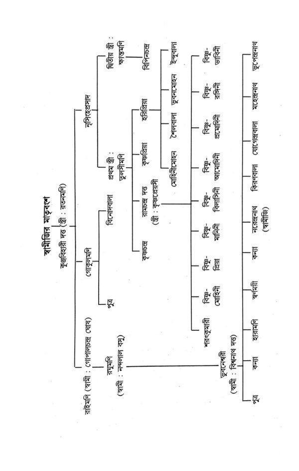 Swamijir Maa O Baba (Bengali Version)