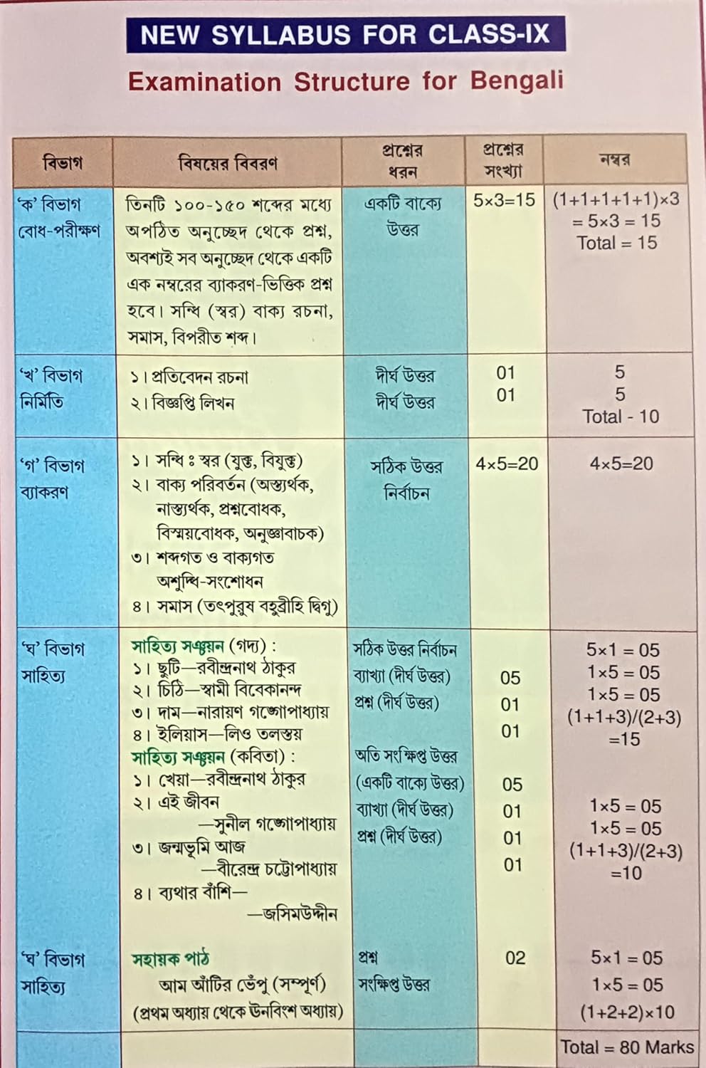 সিবিএসই বাংলা গাইড নবম শ্রেণী (বাংলা সংস্করণ)